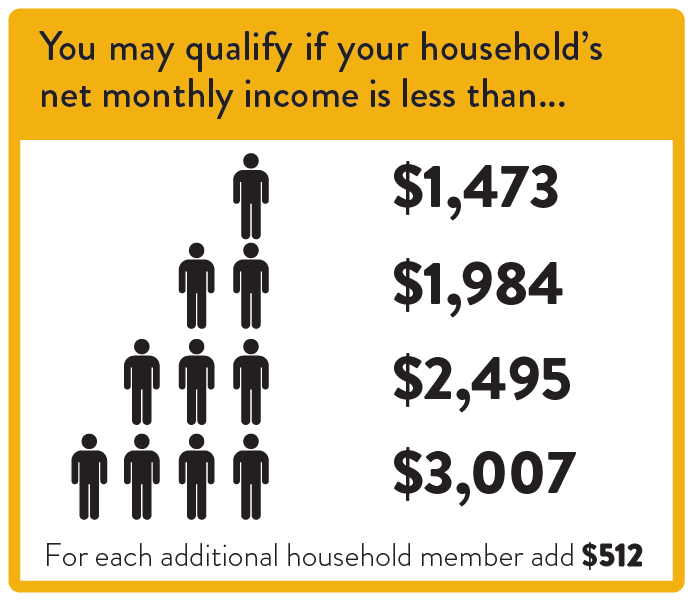 Help With Food Stamps Central Texas Food Bank